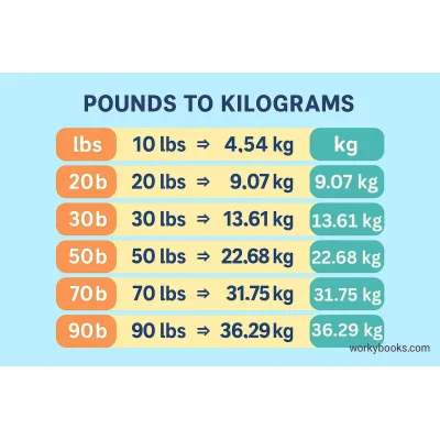 Grosse Wasche So Za Sudo Masinu 1,5 kg